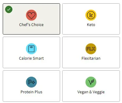 Factor Meal Variety